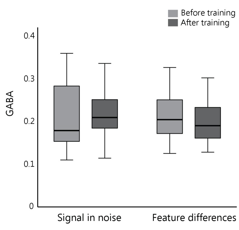 Figure 2—figure supplement 3.