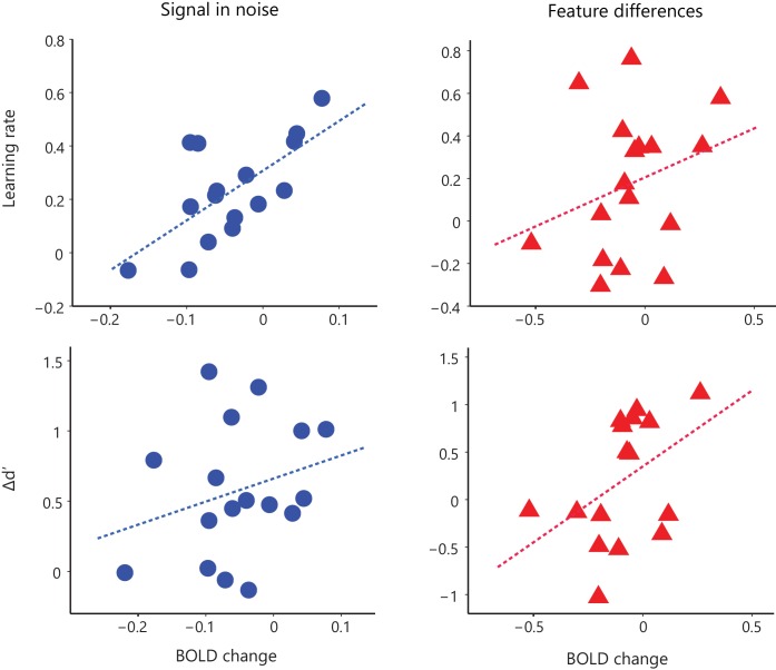 Figure 1—figure supplement 3.