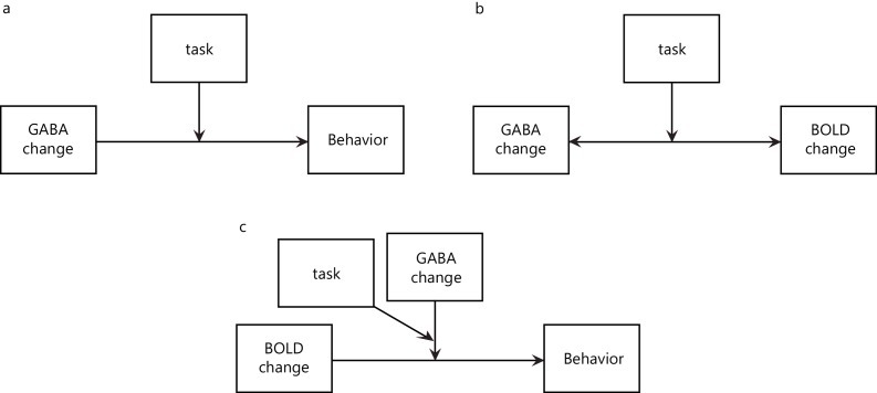 Figure 3—figure supplement 2.