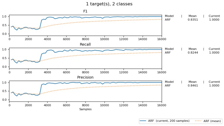 Figure 18