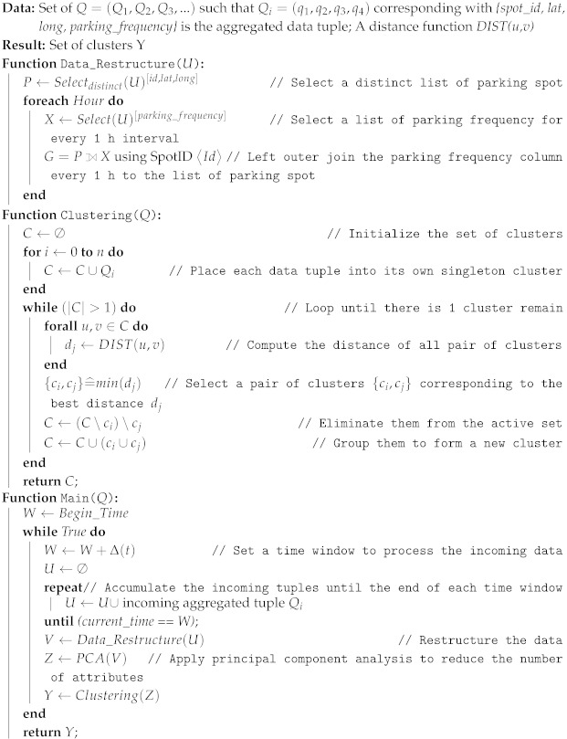 graphic file with name sensors-19-03594-i001.jpg