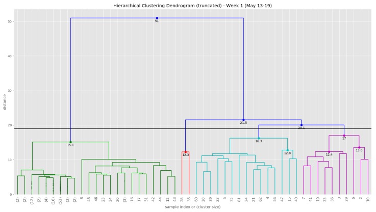 Figure 12