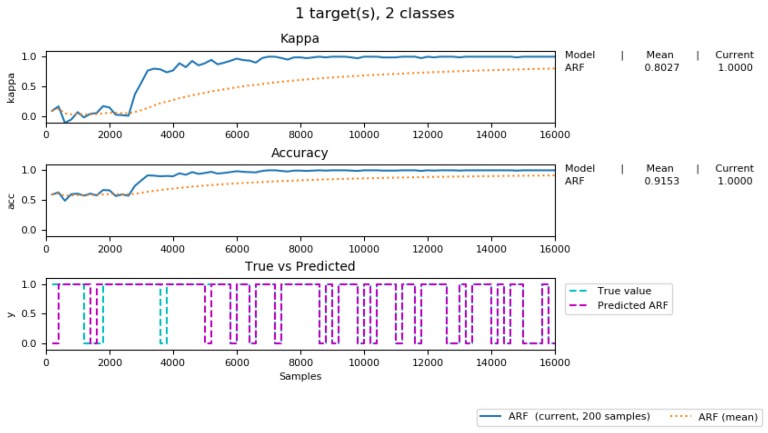 Figure 17