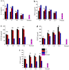 Figure 10.