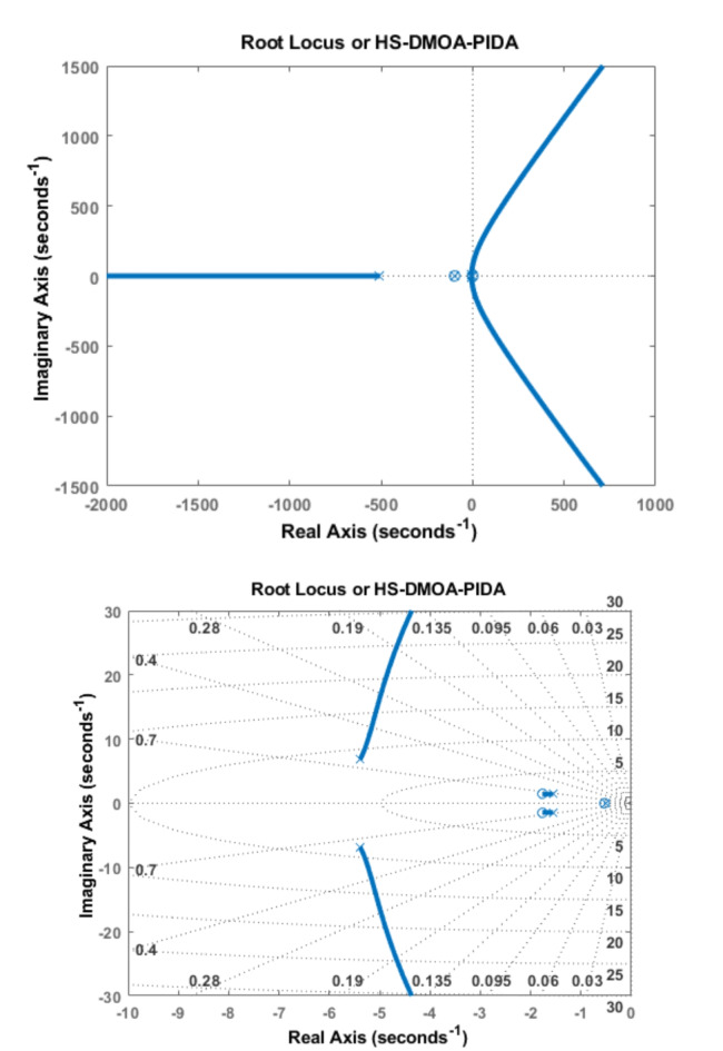 Fig. 11