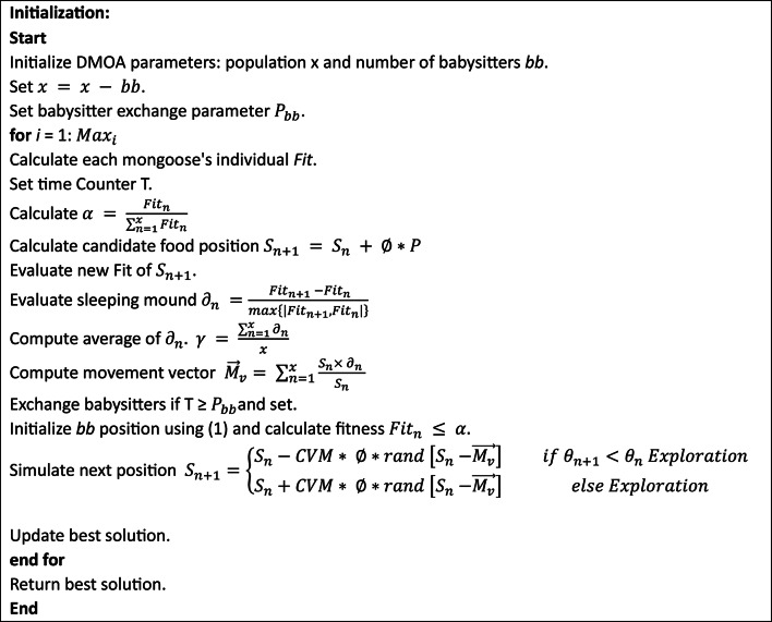 Algorithm 2
