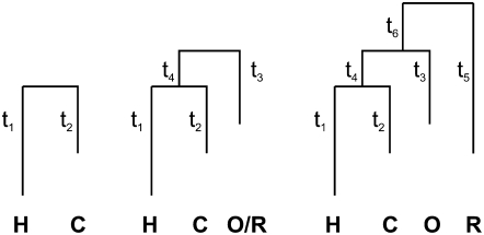 Figure 1.—