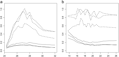 Figure 3.—