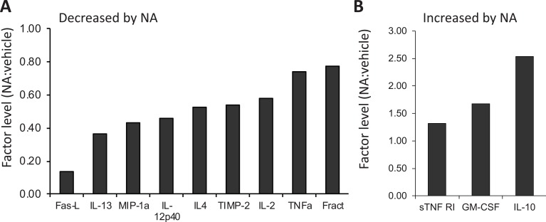 Fig. (1)