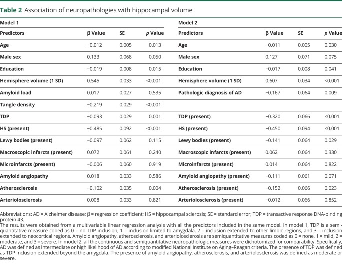 graphic file with name NEUROLOGY2019982504TT2.jpg