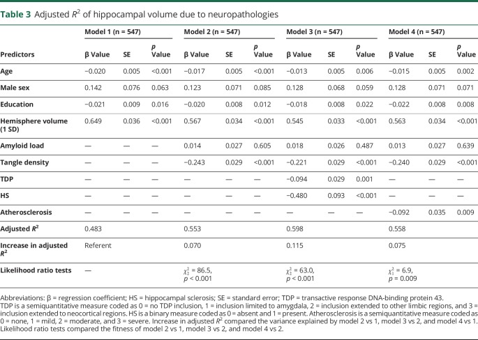 graphic file with name NEUROLOGY2019982504TT3.jpg