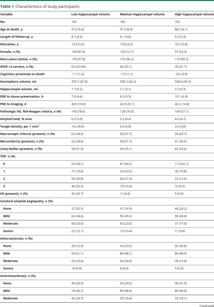 graphic file with name NEUROLOGY2019982504TT1.jpg