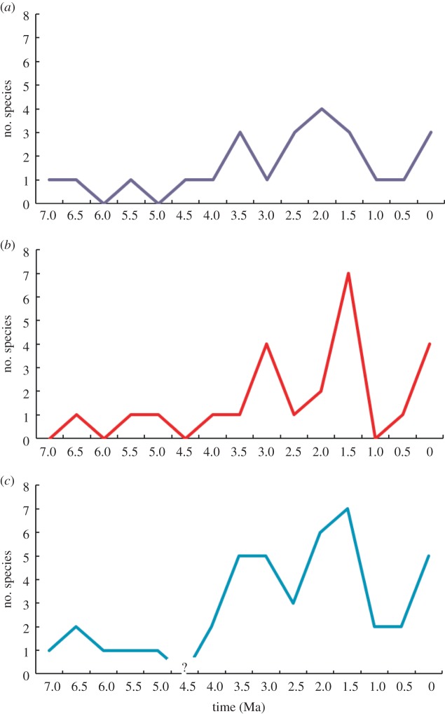 Figure 4.