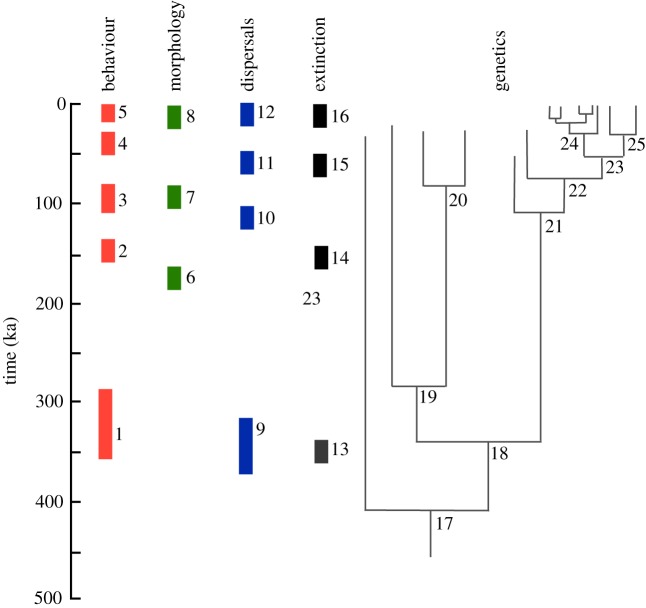 Figure 6.