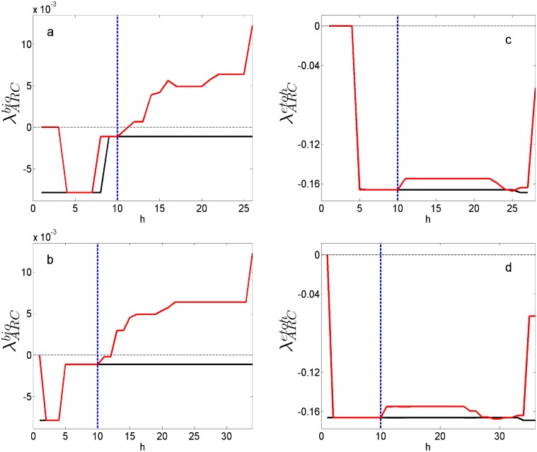 Fig 10