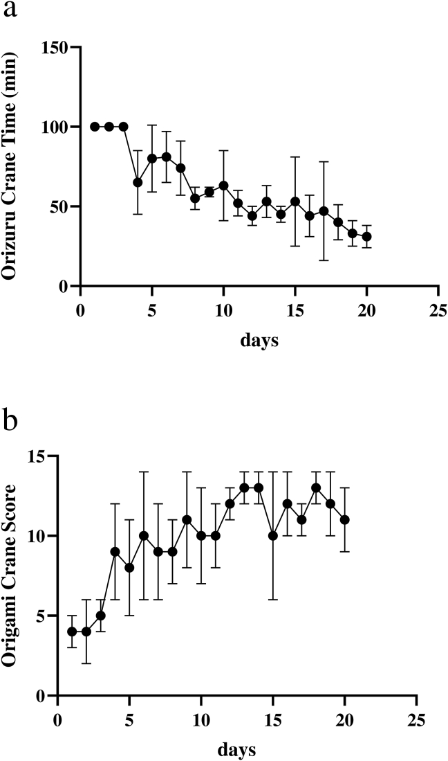 Figure 3