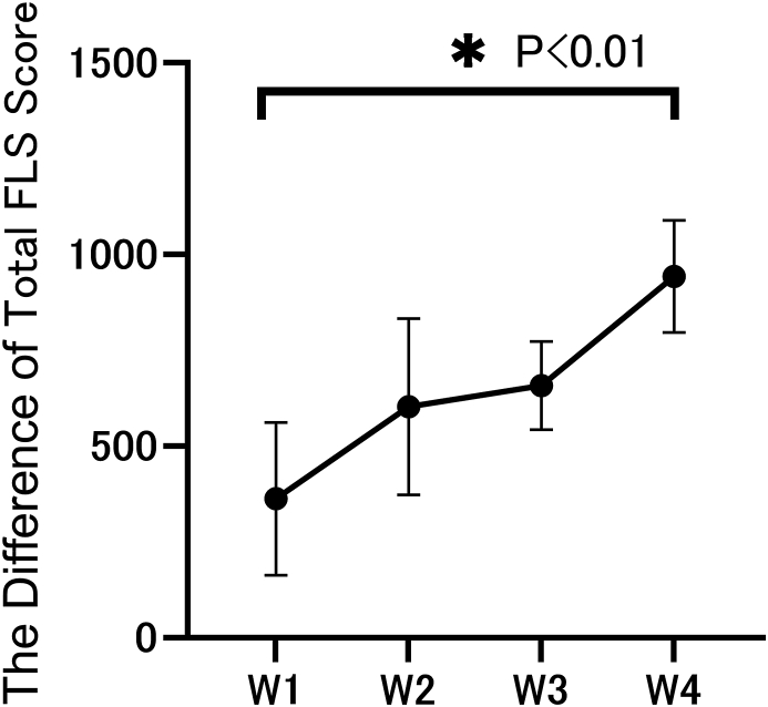 Figure 5