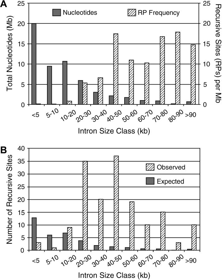 Figure 2.—