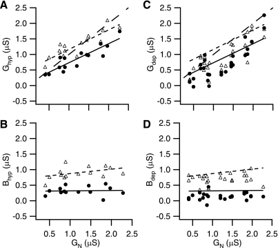 Fig. 6.