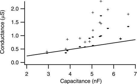 Fig. 9.