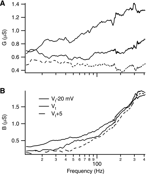 Fig. 3.