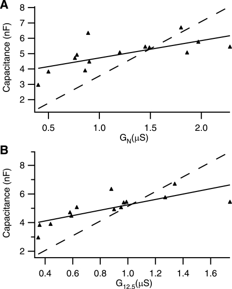 Fig. 8.