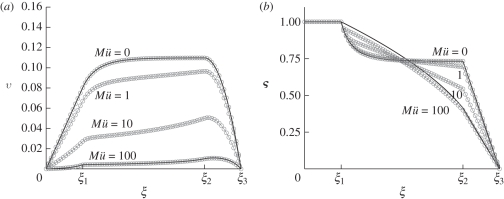 Figure 5.