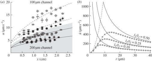 Figure 3.