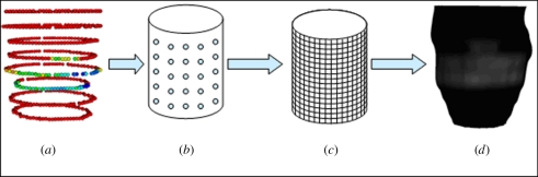 Figure 4.