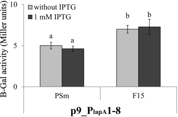 Fig 9