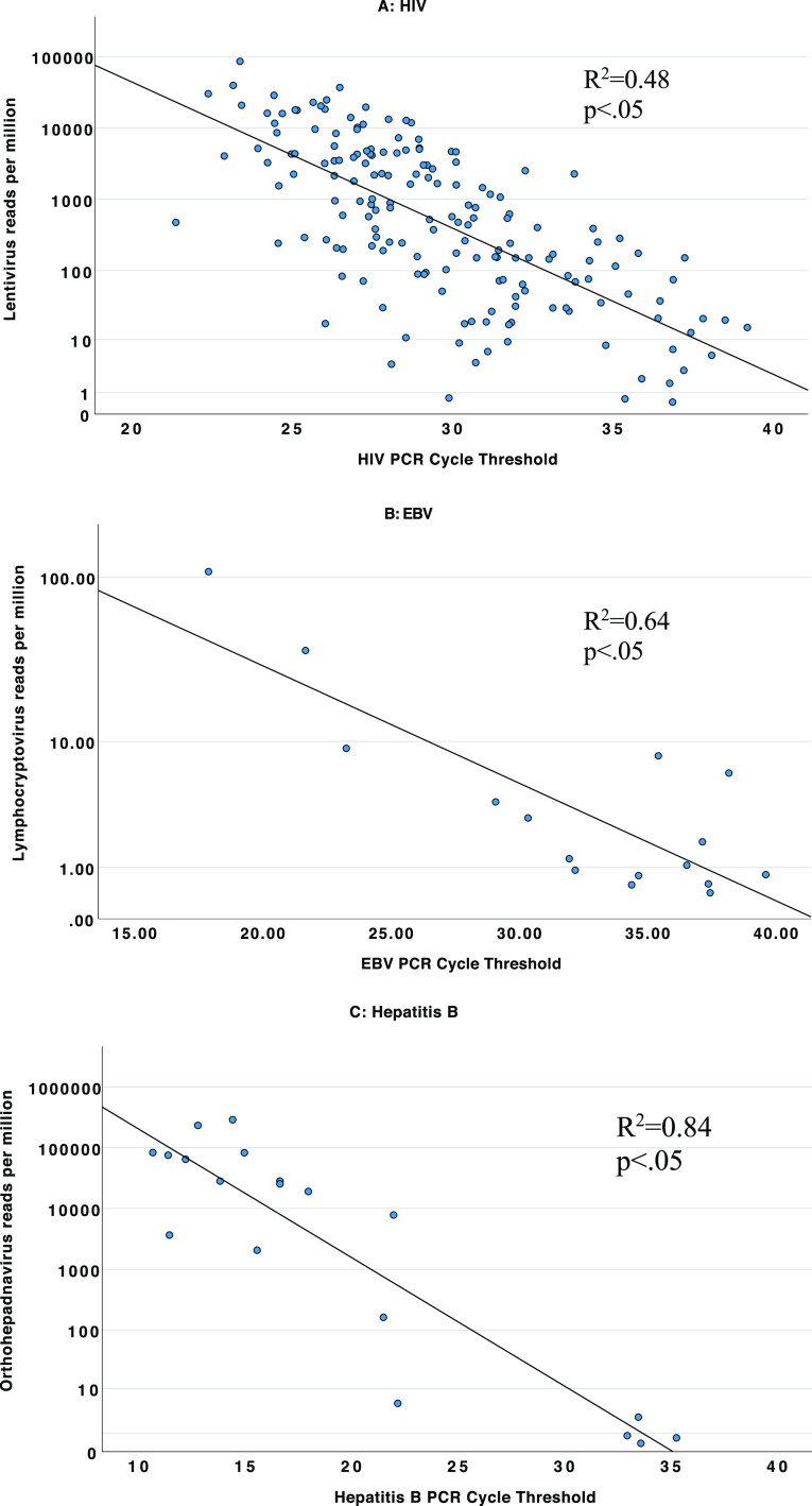 FIG 2