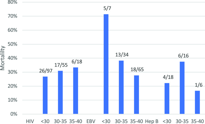 FIG 3