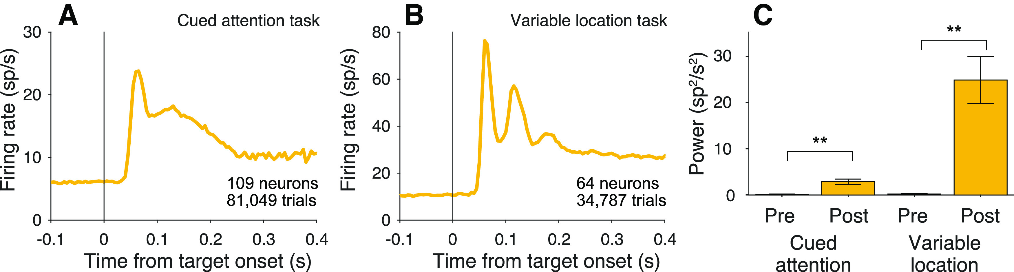 Figure 11.