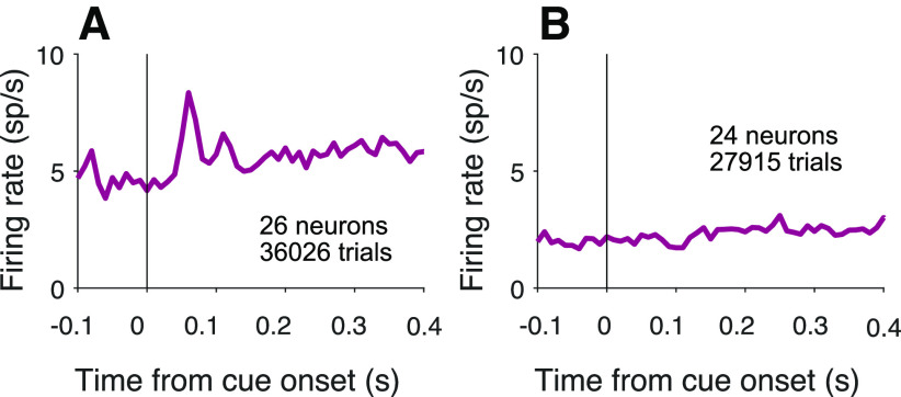 Figure 12.