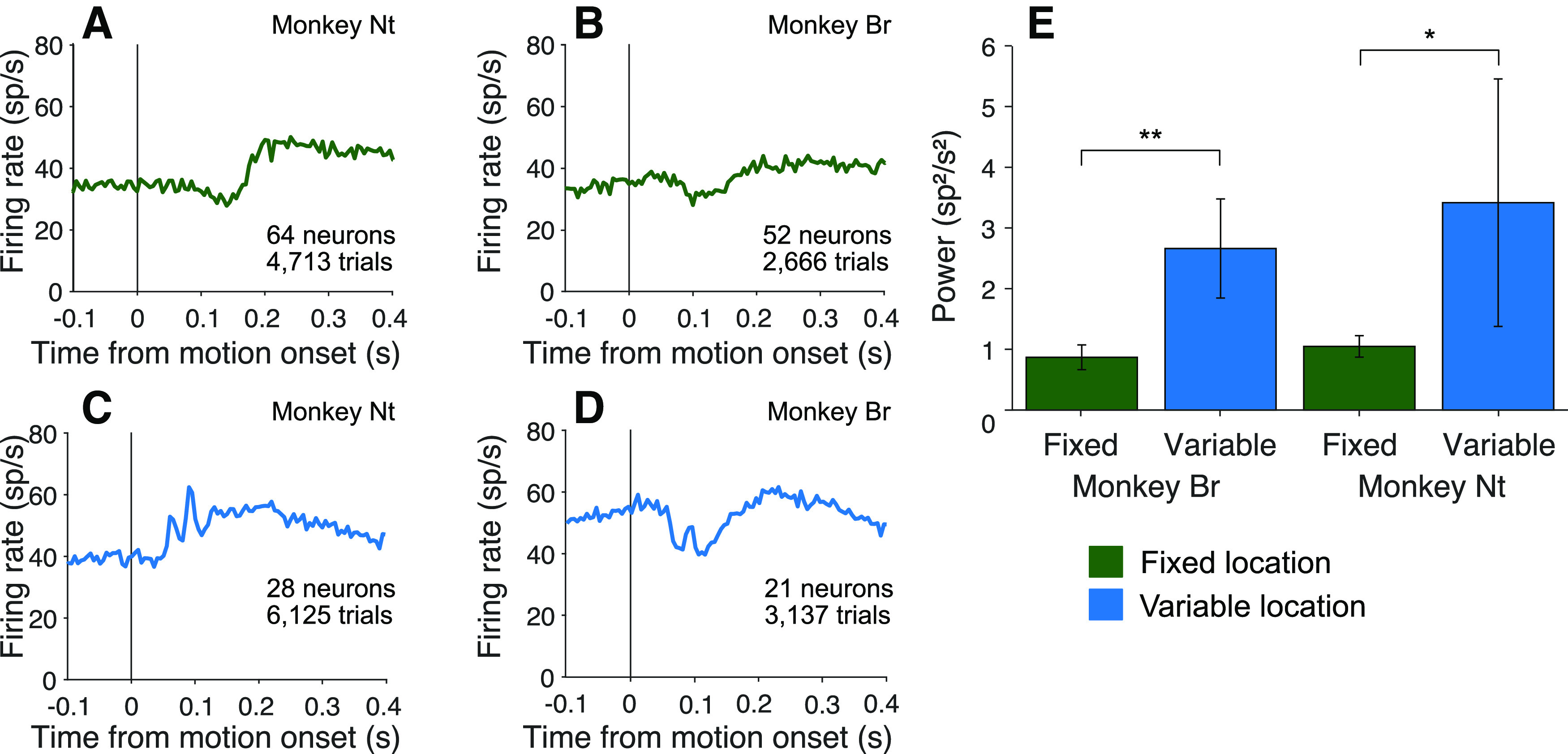 Figure 10.