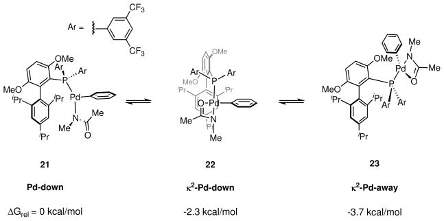 Scheme 4