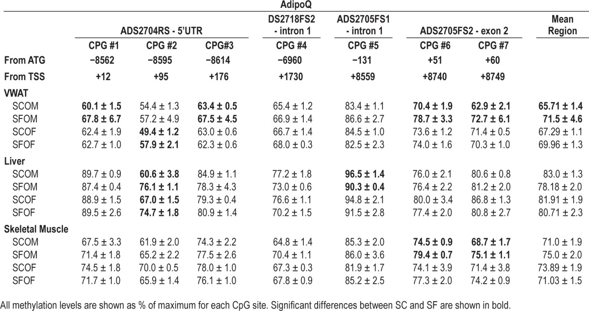 graphic file with name aasm.38.4.545.t03.jpg