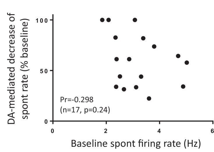 Figure 3—figure supplement 2.