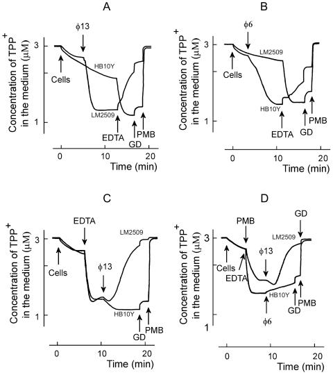 FIG. 4.