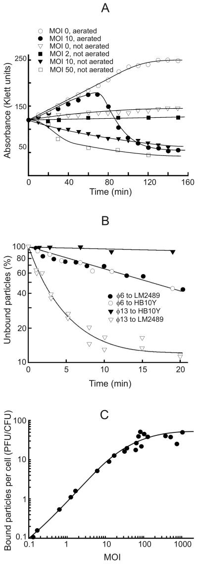 FIG. 1.