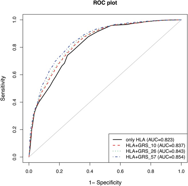 Figure 2