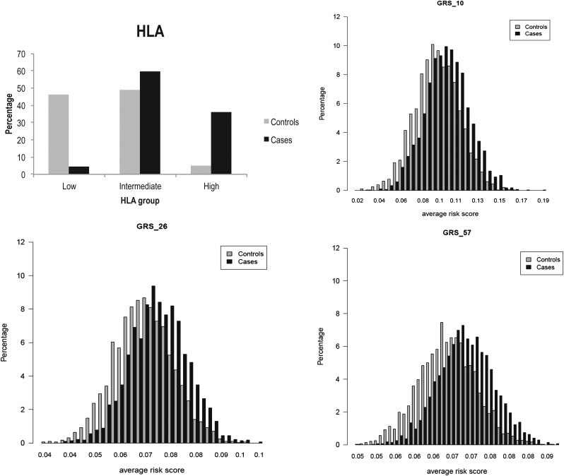 Figure 1