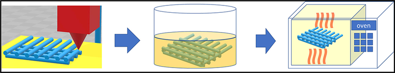 Fig. 7.