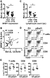 <sc>Fig</sc>. 5
