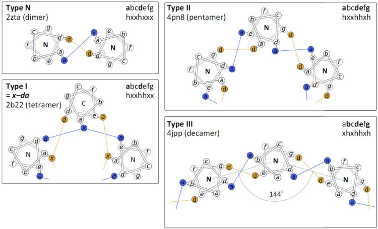 Figure 31