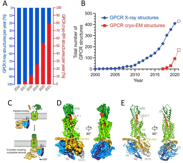 Figure 39