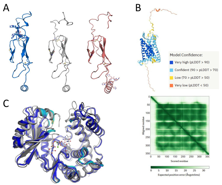 Figure 35