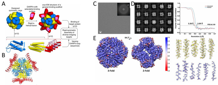 Figure 38