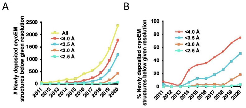 Figure 36