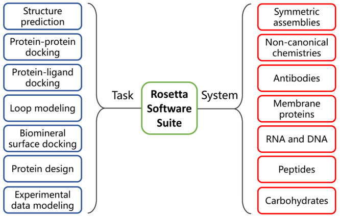 Figure 32